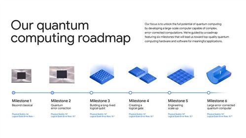 比超級(jí)計(jì)算機(jī)快1.3萬倍 谷歌量子計(jì)算再現(xiàn)突破，開啟信息技術(shù)新紀(jì)元