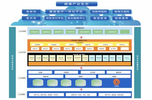 醫(yī)療信息化發(fā)展的關(guān)鍵趨勢(shì) 計(jì)算機(jī)信息技術(shù)驅(qū)動(dòng)的未來(lái)